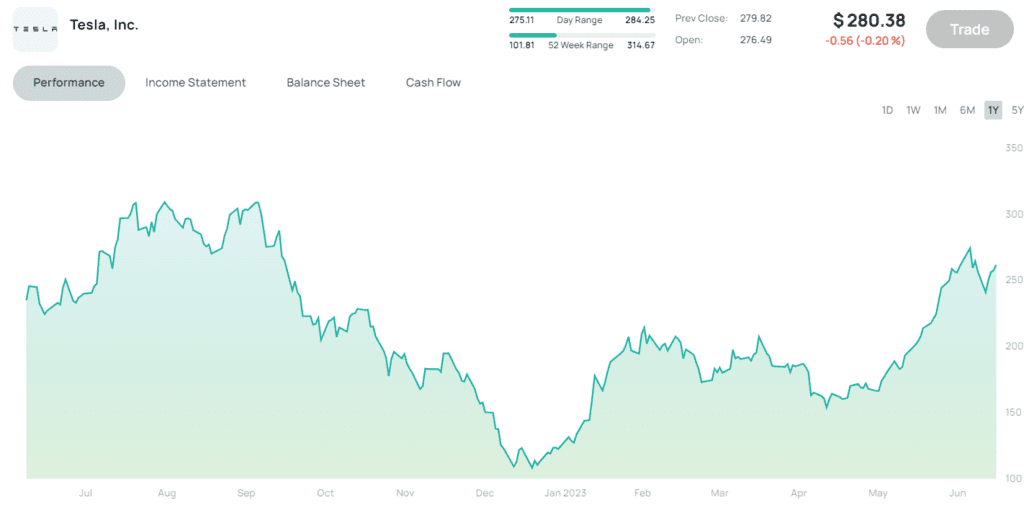 tesla stocks